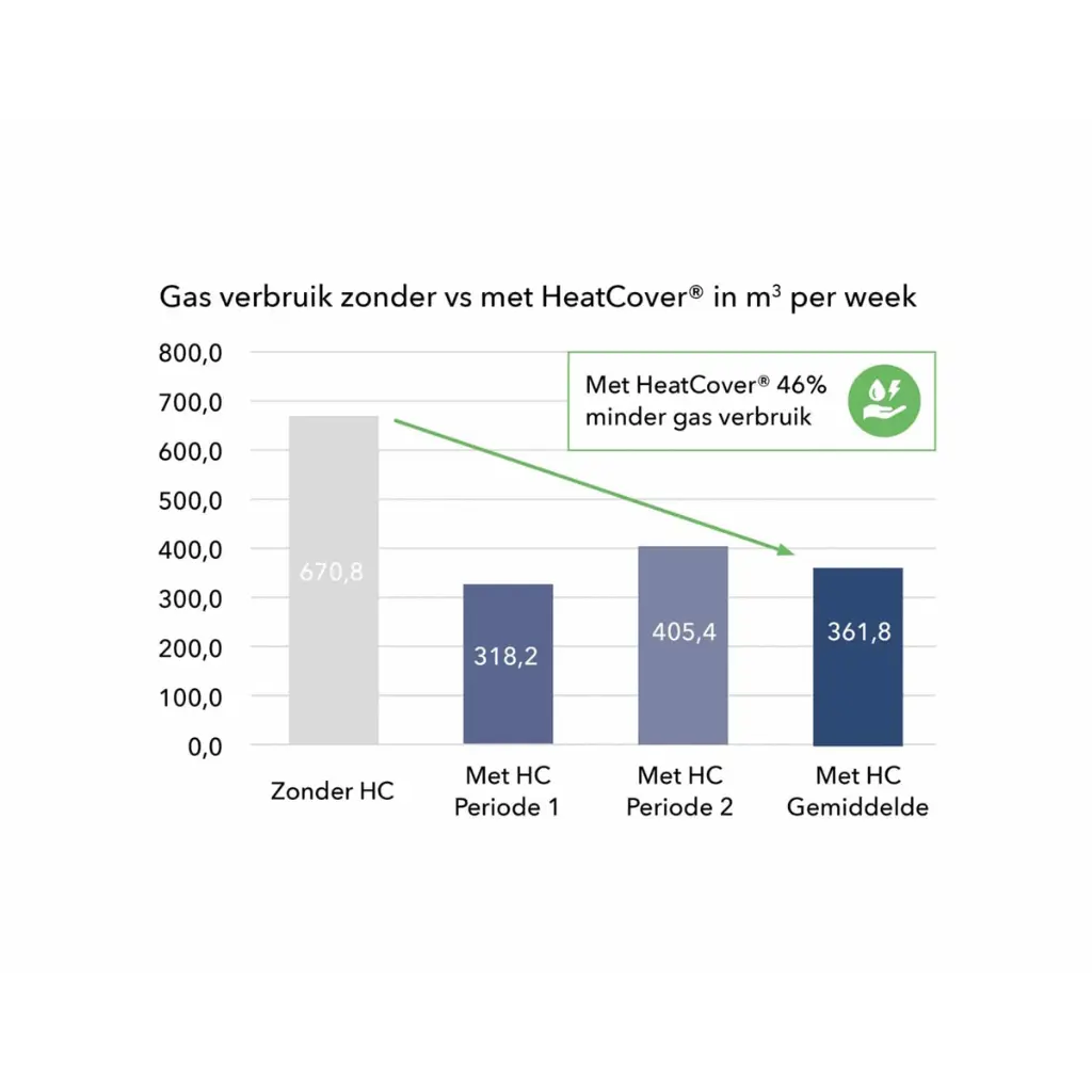 Heatcover - 3.webp