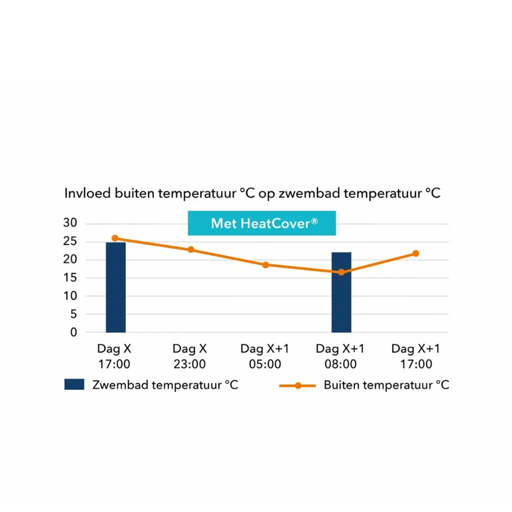Heatcover - 4.webp